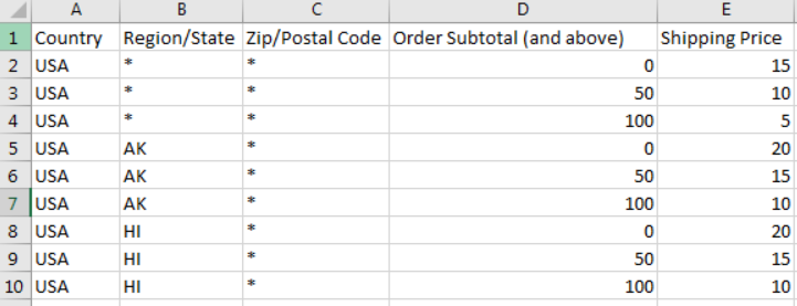 Table Rates Shipping Import Shipping Rates