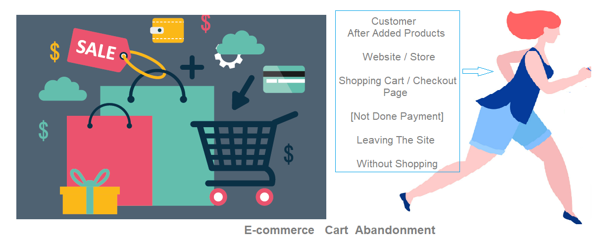 Ecommerce Abandonment or Shopping Cart Abandonment - MAGE2DB.COM
