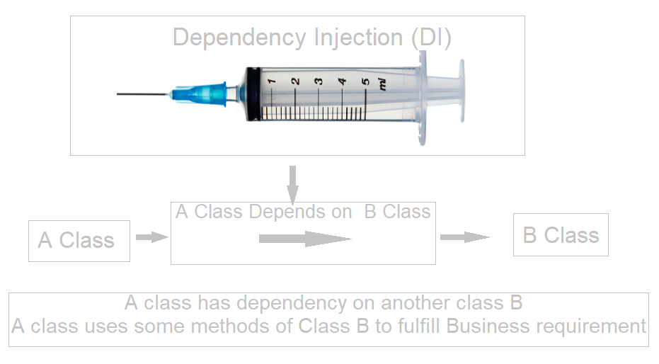 Magento / Adobe Commerce 2.x Injectable & Non Injectable Objects