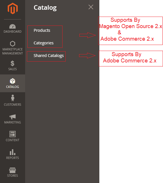 Magento Open Source 2.x & Adobe Commerce 2.x Admin Left Side Menu ...