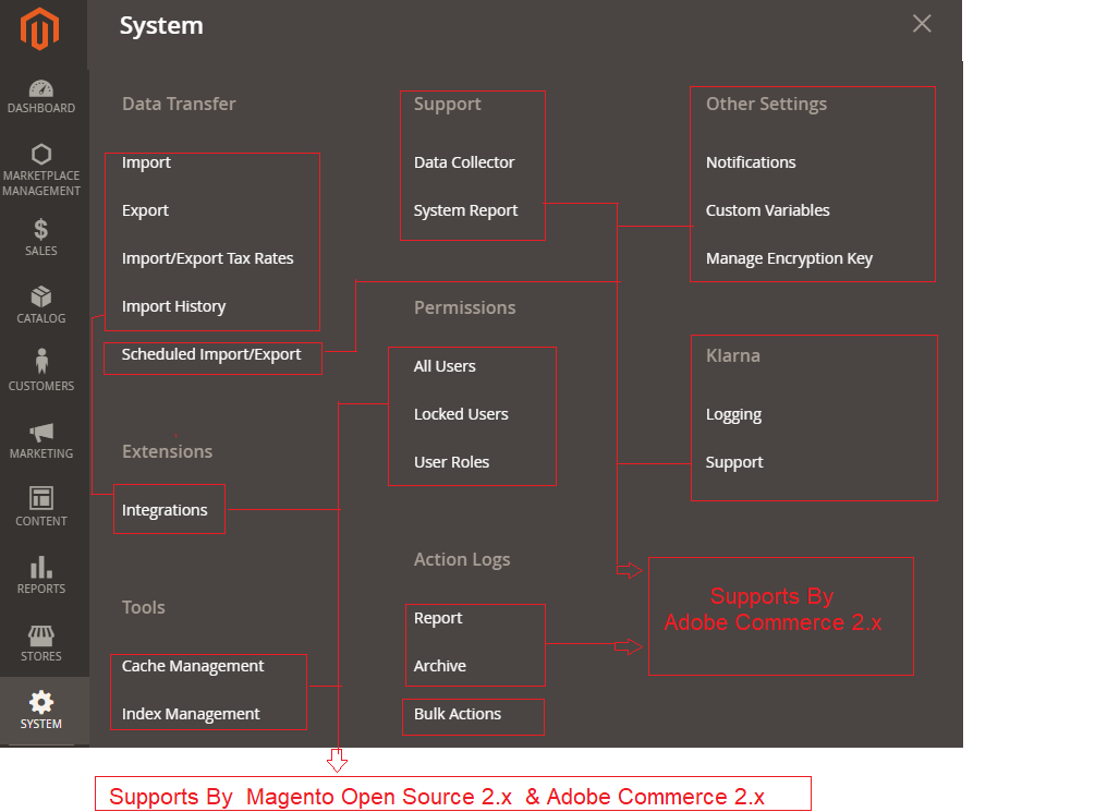 Scheduled Import / Export is supported by Magento Open Source 2.x or Adobe Commerce 2.x ?