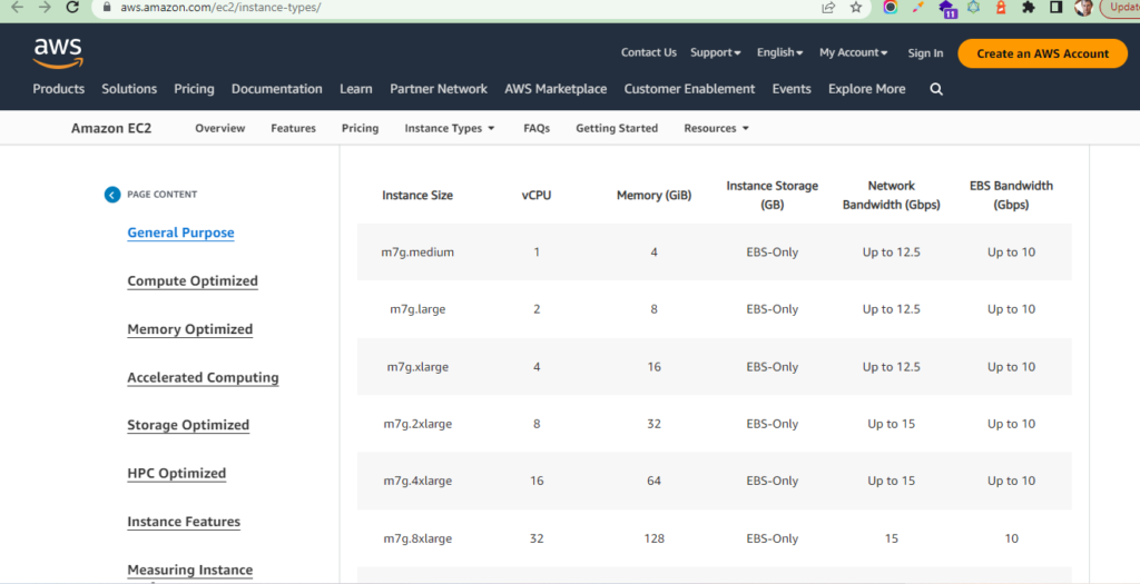 AWS Instances 