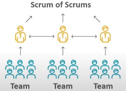 Scrum of Scrums