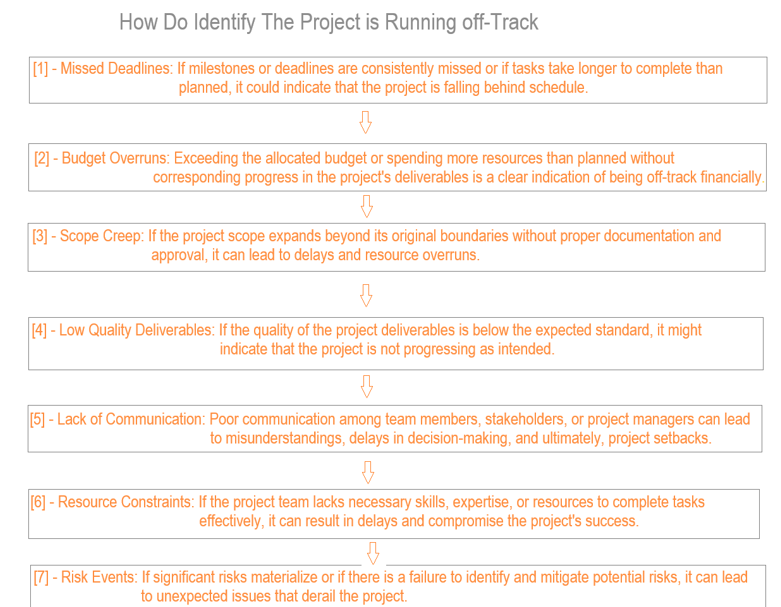 presentation layer for magento