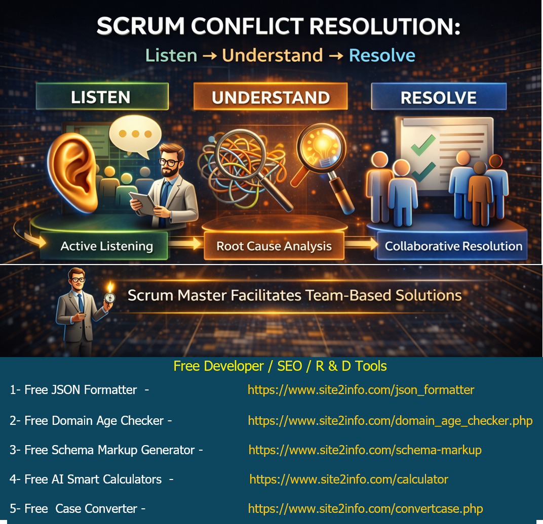 Scrum Conflict Resolution: Listen, Understand, Resolve - MAGE2DB.COM